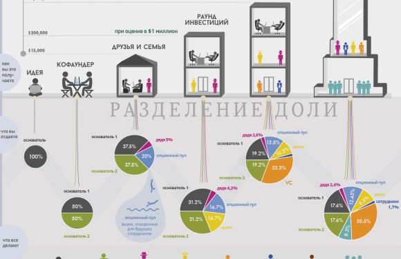 Стартап как искусство баланса: от идеи до прибыли
