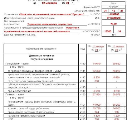 Отчет движения денежных средств: Ключ к пониманию финансового состояния бизнеса